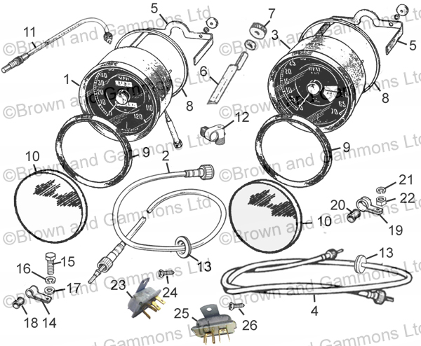 Image for Speedo and Tacho